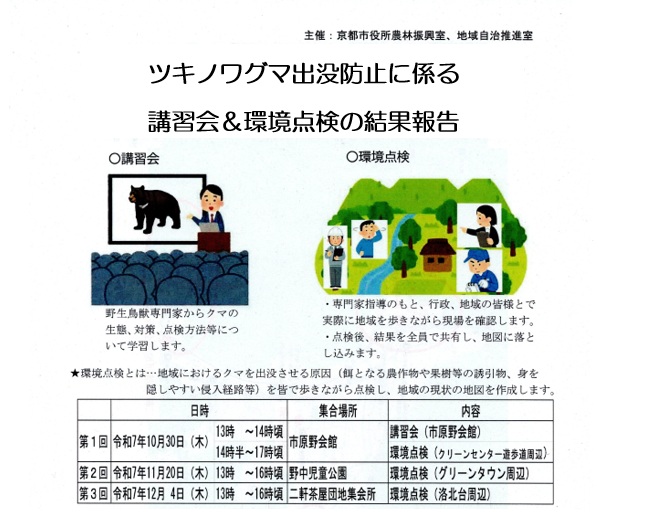 ツキノワグマ出没防止に係る地域の環境点検の結果